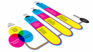A distorted Illustration showing Marble's product development process diagram